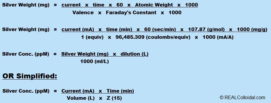 Calculating Silver Concentration - REALColloidal.com