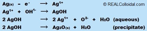 Silver Oxide Formula - REALColloidal.com